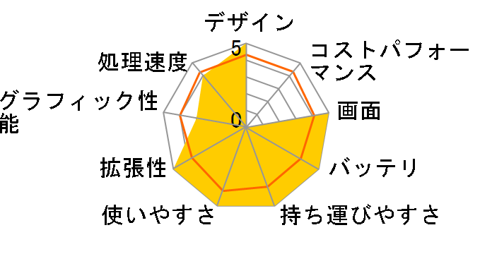 VAIO VGN-T70B/L�̃��[�U�[���r���[