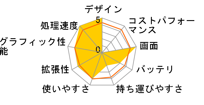 VAIO VGN-A72PB�̃��[�U�[���r���[