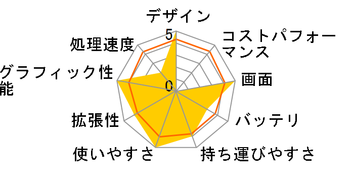 VAIO VGN-S52B/S�̃��[�U�[���r���[