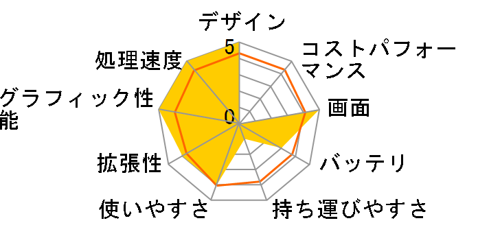 VAIO VGN-A63�̃��[�U�[���r���[