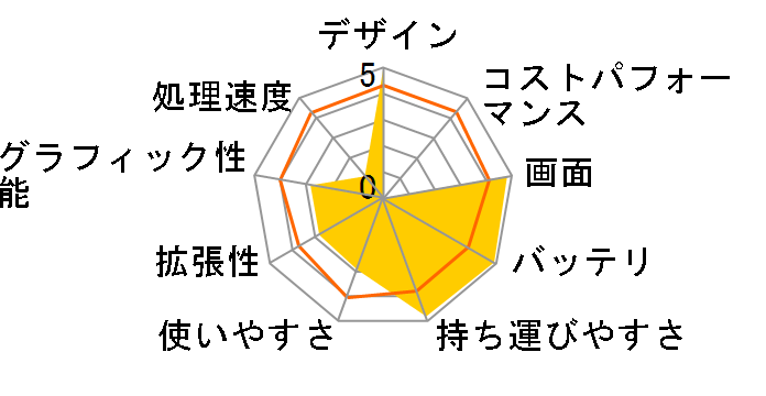 VAIO VGN-FS21�̃��[�U�[���r���[