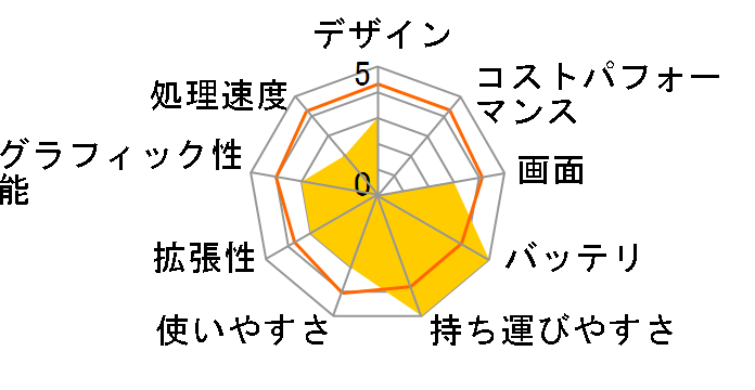 VAIO VGN-T72B/T�̃��[�U�[���r���[