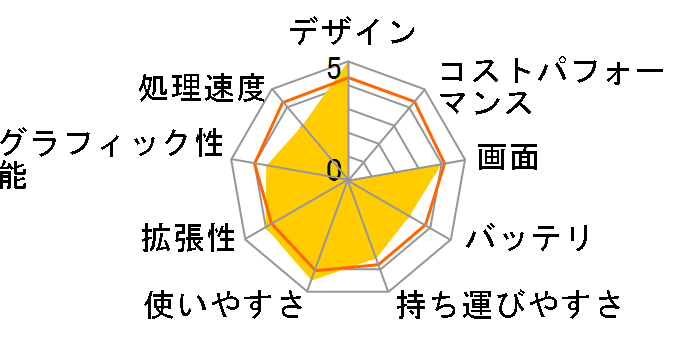 VAIO VGN-FS32B�̃��[�U�[���r���[