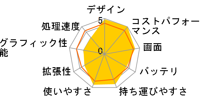 VAIO VGN-TX50B/B�̃��[�U�[���r���[