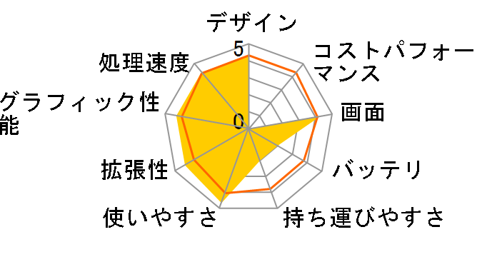 VAIO VGN-AS54B�̃��[�U�[���r���[