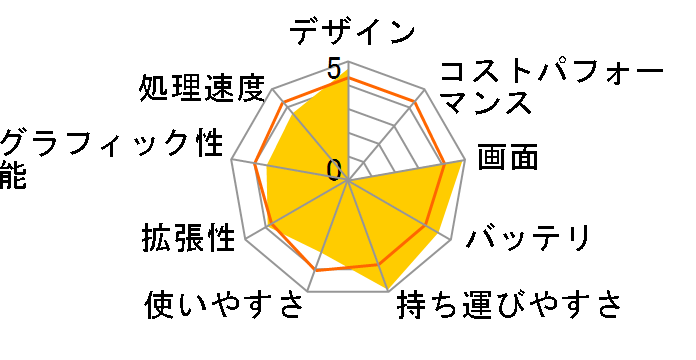 VAIO VGN-TX51B/B�̃��[�U�[���r���[