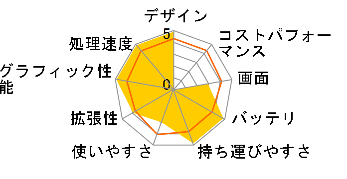 VGN-SZ80PS3A�̃��[�U�[���r���[