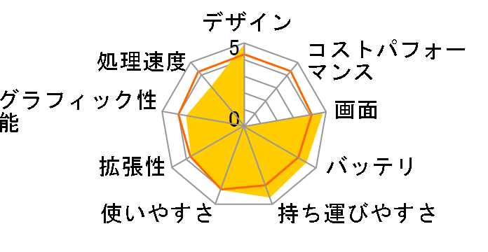 VAIO VGN-TX72B/B�̃��[�U�[���r���[