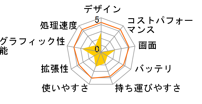 VAIO typeF TV VGN-FT52DB�̃��[�U�[���r���[