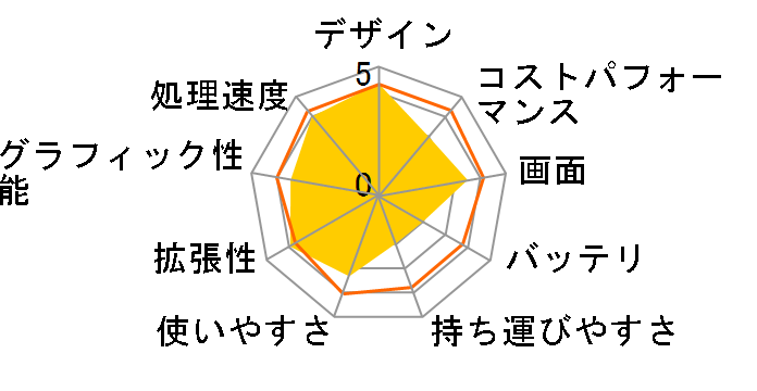 VAIO type A VGN-AR72DB�̃��[�U�[���r���[