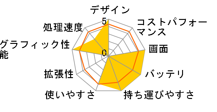 VAIO type C VGN-C60HB/P�̃��[�U�[���r���[