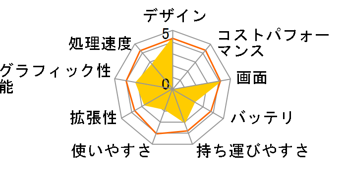 VAIO type U VGN-UX71�̃��[�U�[���r���[