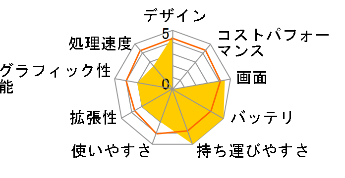 VAIO type G VGN-G1AAPSA�̃��[�U�[���r���[