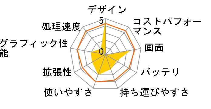 VAIO type N VGN-N51HB�̃��[�U�[���r���[