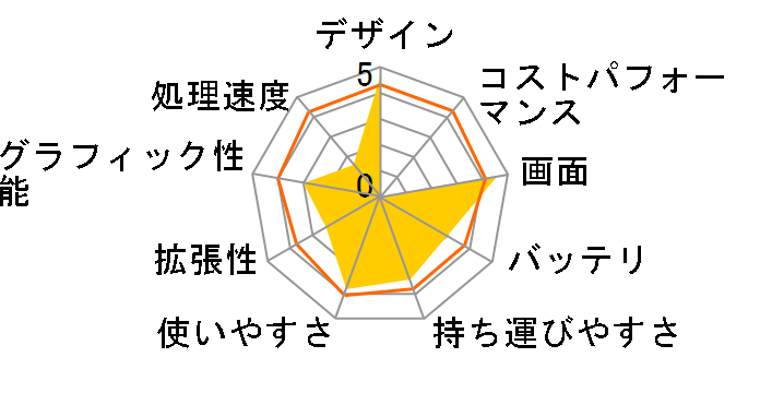 VAIO type C VGN-C61HB/L�̃��[�U�[���r���[