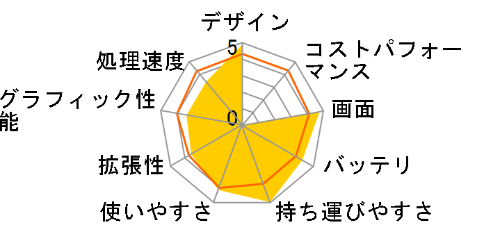 VAIO type T VGN-TZ50B�̃��[�U�[���r���[