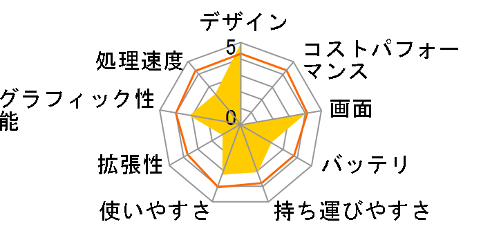 VAIO type F VGN-FE33B/W�̃��[�U�[���r���[