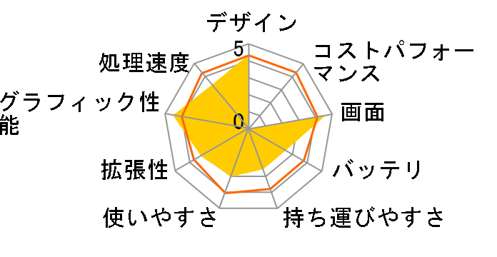 VAIO type F VGN-FZ61B�̃��[�U�[���r���[