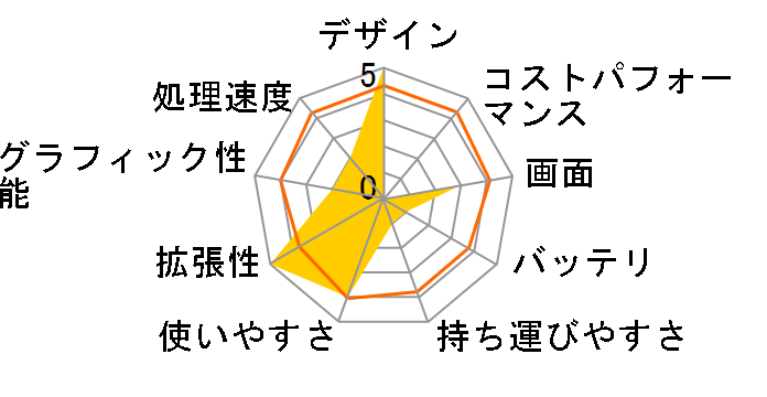 VAIO type C VGN-CR60B/R�̃��[�U�[���r���[