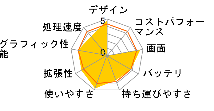 VAIO type C VGN-CR50B/W�̃��[�U�[���r���[