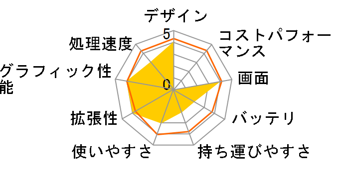 VAIO type A VGN-AR54DB�̃��[�U�[���r���[