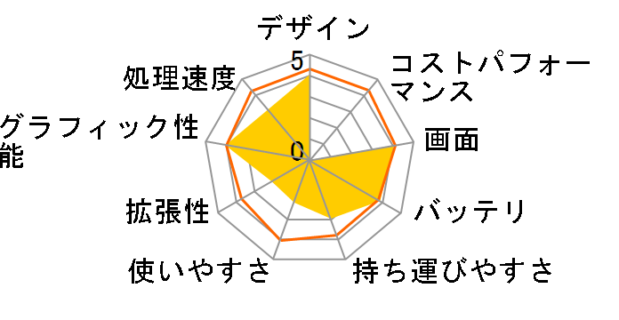 VAIO type F VGN-FZ52B�̃��[�U�[���r���[