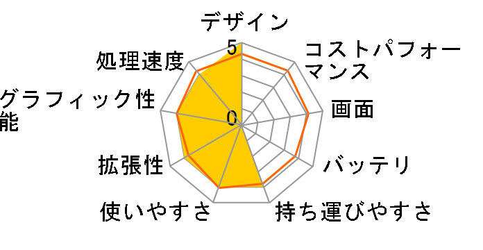 VAIO type F VGN-FZ32B�̃��[�U�[���r���[