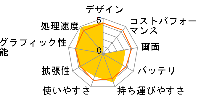 VAIO type S VGN-SZ75B/B�̃��[�U�[���r���[