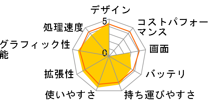 VAIO type S VGN-SZ35B/B�̃��[�U�[���r���[