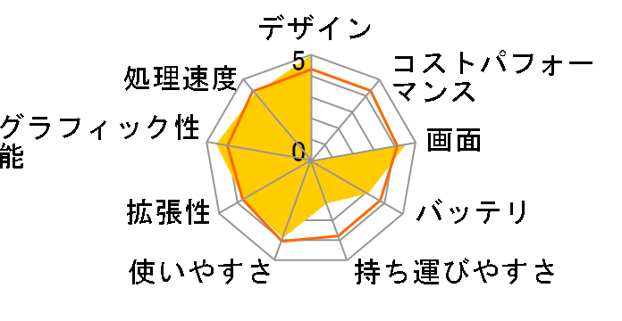 VAIO type A VGN-AR75UDB�̃��[�U�[���r���[