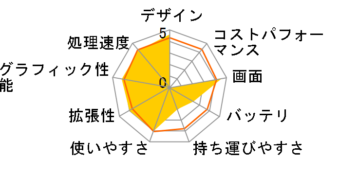 VAIO type A VGN-AR55DB�̃��[�U�[���r���[