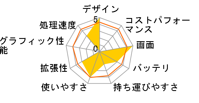 VAIO type C VGN-CR62B/R�̃��[�U�[���r���[