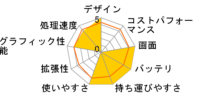 VAIO type G VGN-G2KBNA�̃��[�U�[���r���[