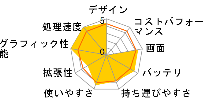 VAIO type F VGN-FW50B�̃��[�U�[���r���[