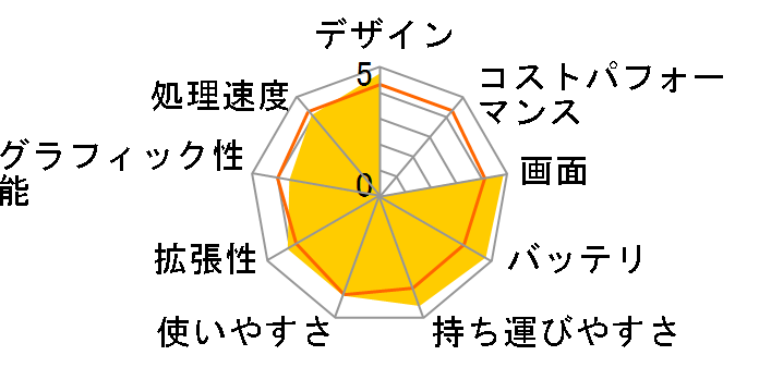 VAIO type T VGN-TT70B�̃��[�U�[���r���[