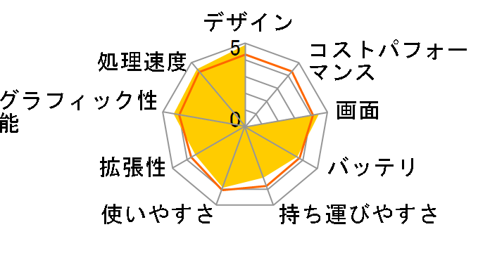 VAIO type F VGN-FW51B/W�̃��[�U�[���r���[