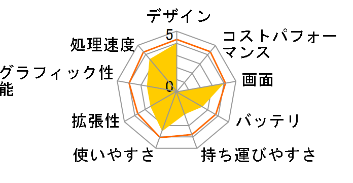 dynabook EX/522CDE�̃��[�U�[���r���[