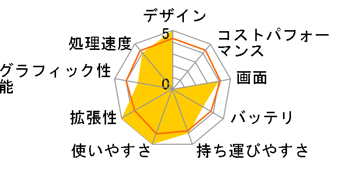 DynaBook DB65P/4MC PA-DB65P4MC�̃��[�U�[���r���[