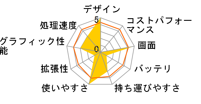 DynaBook G4/510PME PAG4510PME�̃��[�U�[���r���[