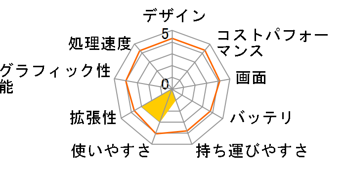 DynaBook G8/X20PDEW�̃��[�U�[���r���[