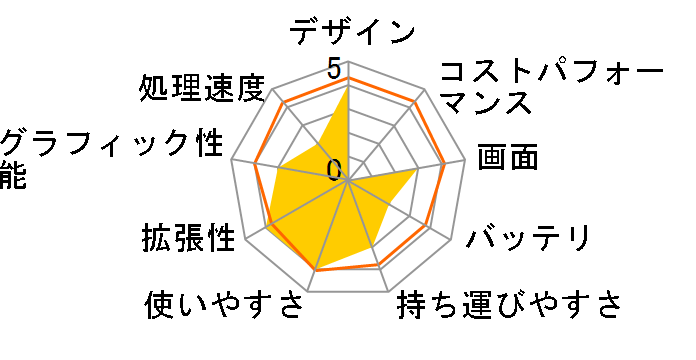 dynabook TX/2513CDSW PATX2513CDSW�̃��[�U�[���r���[