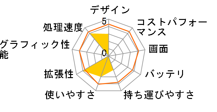 dynabook AX/2528PDS�̃��[�U�[���r���[