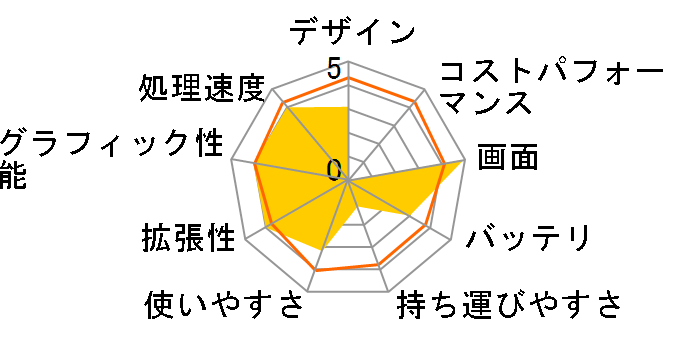 dynabook Qosmio E10/375LS PQE10375LS�̃��[�U�[���r���[