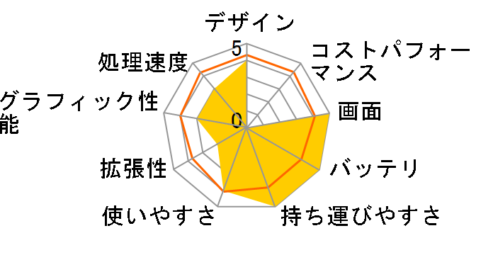 dynabook SS SX/190NR PASX190NR�̃��[�U�[���r���[