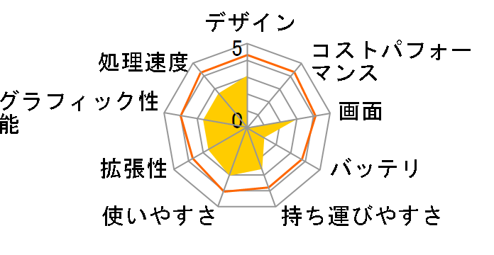 dynabook AX/530LL PAAX530LL�̃��[�U�[���r���[