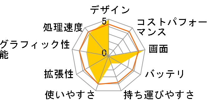 dynabook Qosmio F20/473LS PQF20473LS�̃��[�U�[���r���[