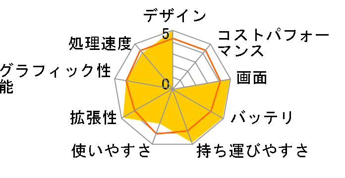 dynabook AX/650LS PAAX650LS�̃��[�U�[���r���[