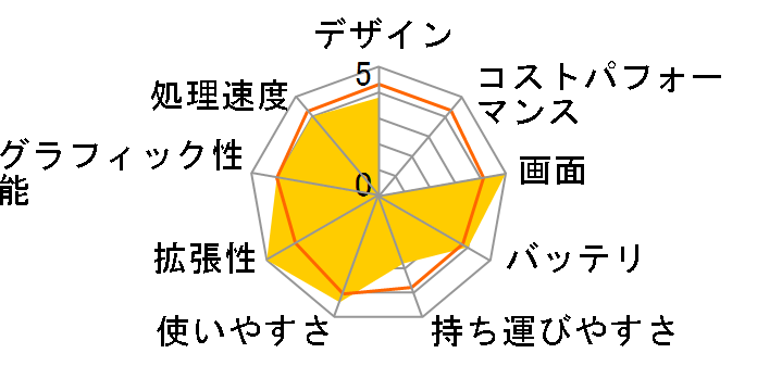 dynabook Qosmio F20/575LS PQF20575LS�̃��[�U�[���r���[