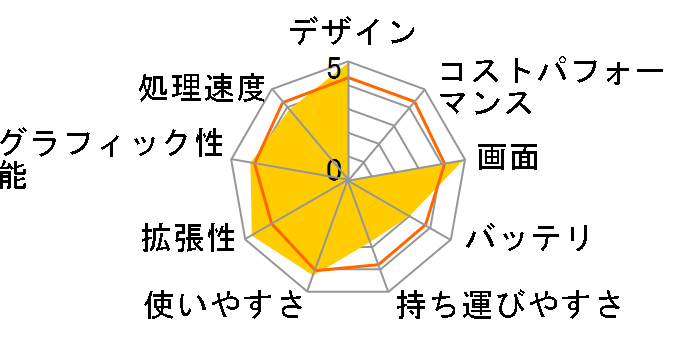 dynabook TX/760LS PATX760LS�̃��[�U�[���r���[