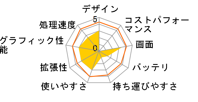 dynabook Qosmio G30/596LS PQG30596LS�̃��[�U�[���r���[